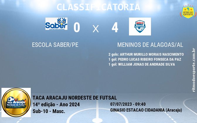 Resultado da partida