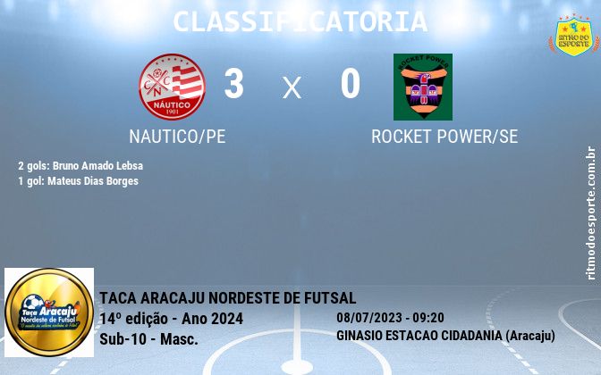 Resultado da partida