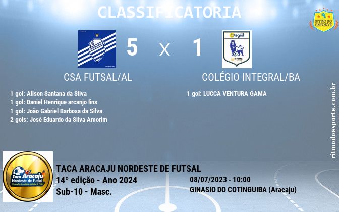 Resultado da partida