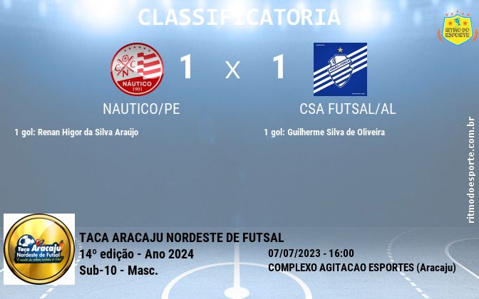 Resultado da partida