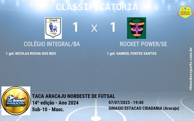 Resultado da partida