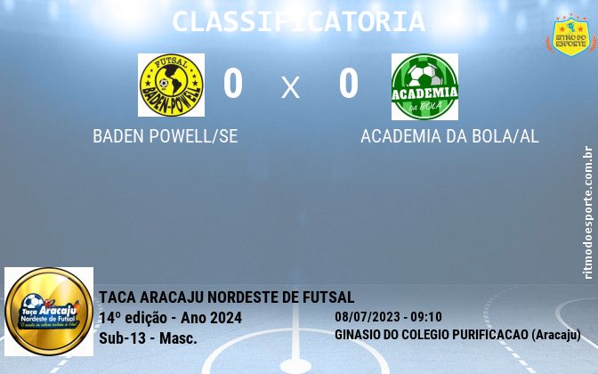 Resultado da partida