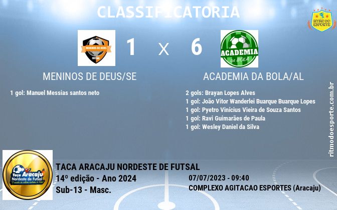 Resultado da partida