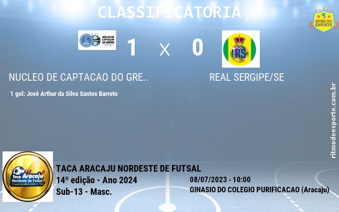 Resultado da partida