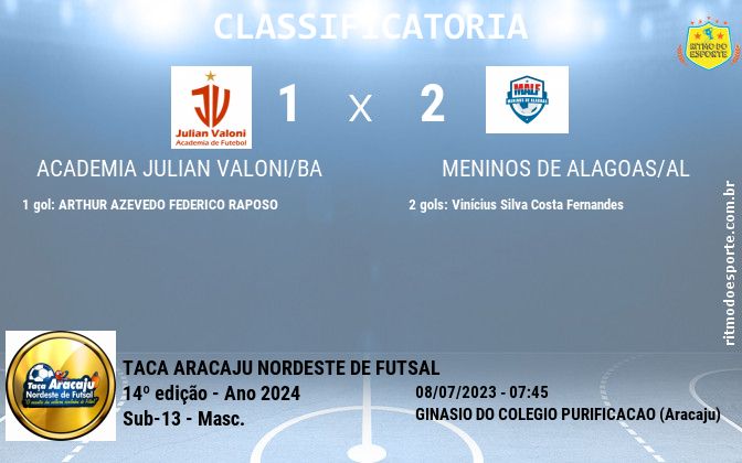 Resultado da partida