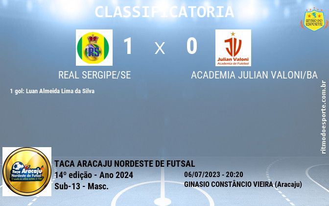 Resultado da partida