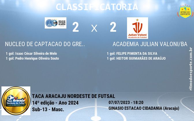 Resultado da partida