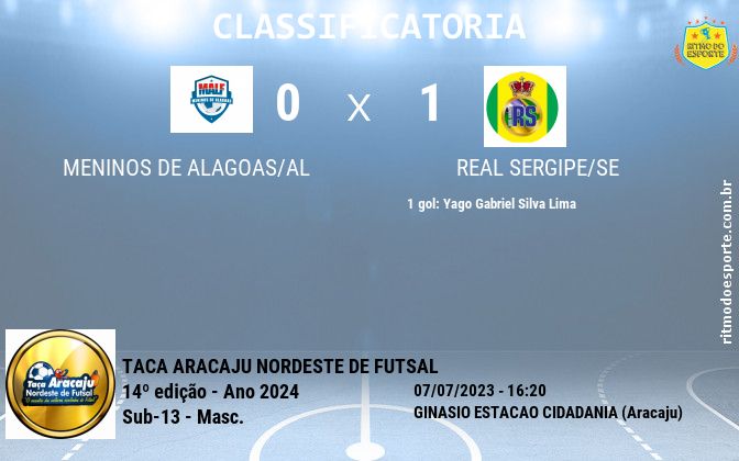 Resultado da partida