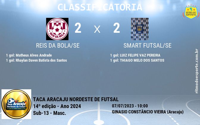 Resultado da partida