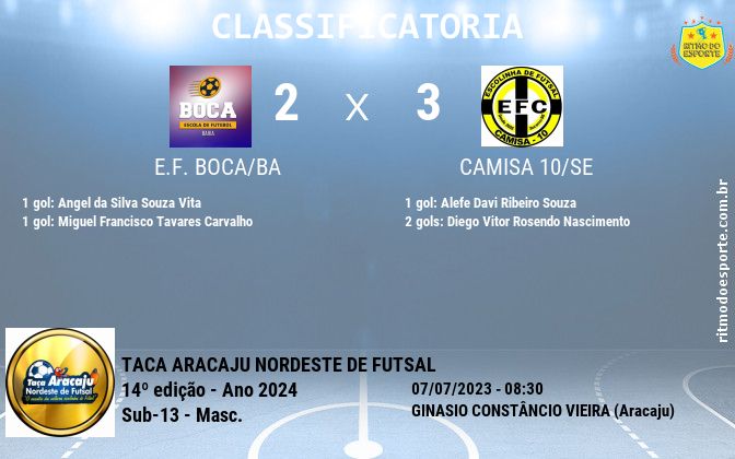 Resultado da partida
