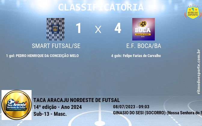 Resultado da partida