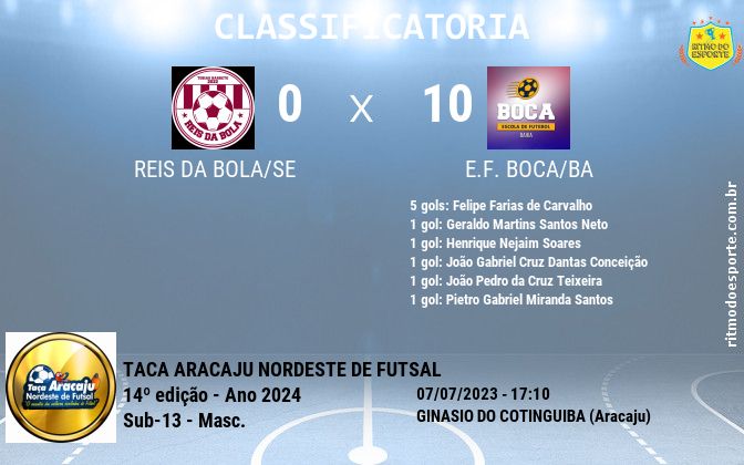 Resultado da partida