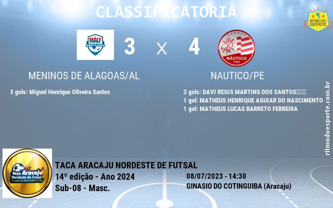 Resultado da partida