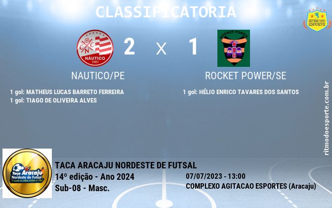 Resultado da partida