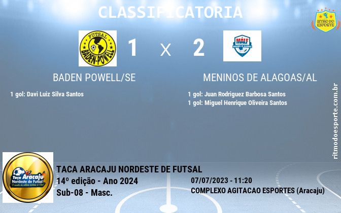Resultado da partida