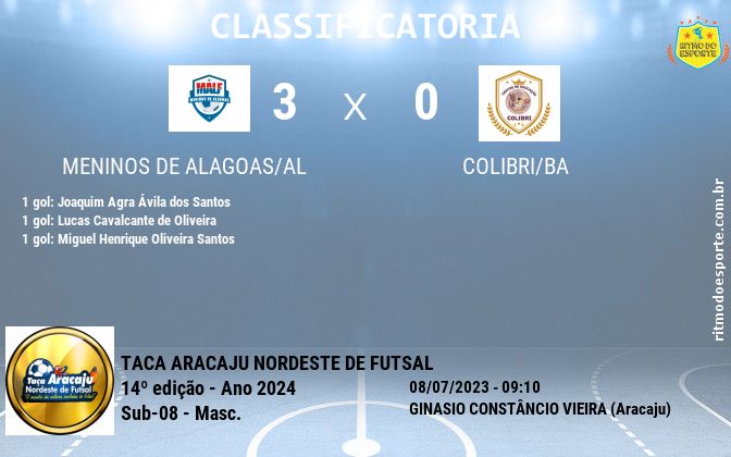Resultado da partida