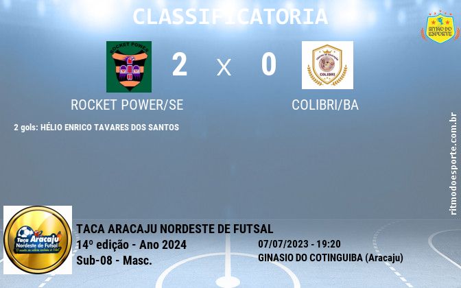 Resultado da partida