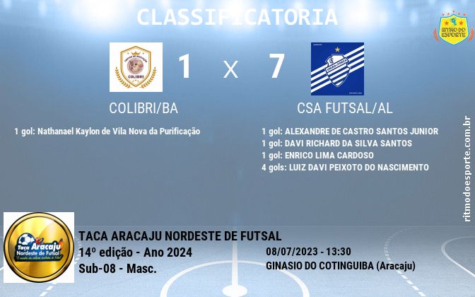Resultado da partida
