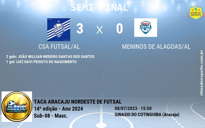 Resultado da partida