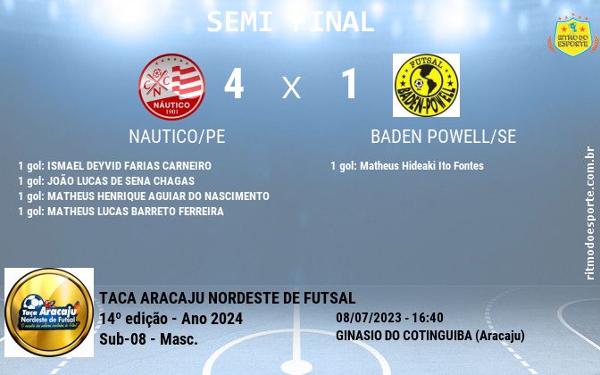 Resultado da partida