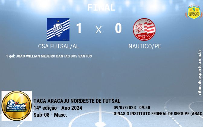 Resultado da partida