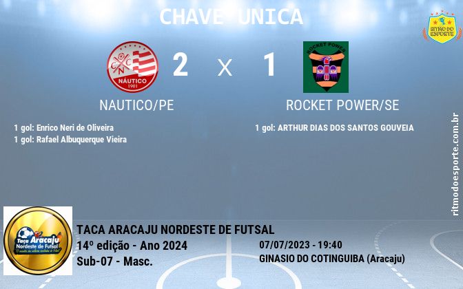 Resultado da partida