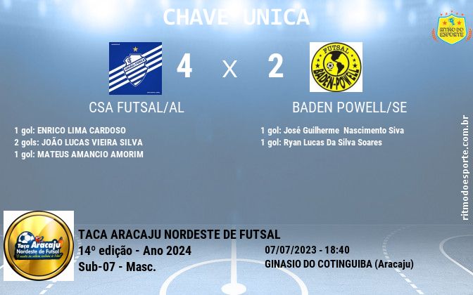 Resultado da partida
