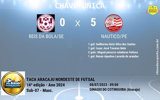 Resultado da partida
