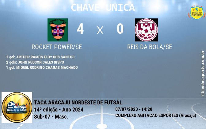 Resultado da partida