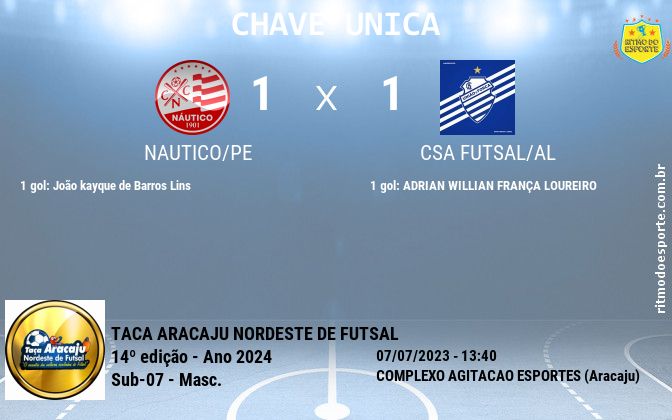 Resultado da partida