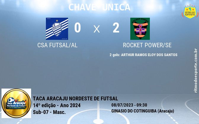 Resultado da partida