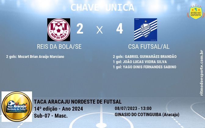 Resultado da partida