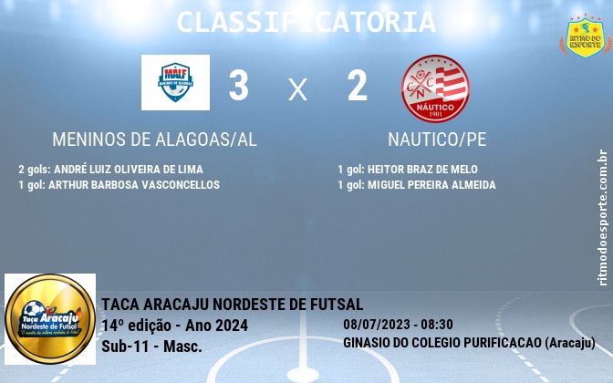 Resultado da partida