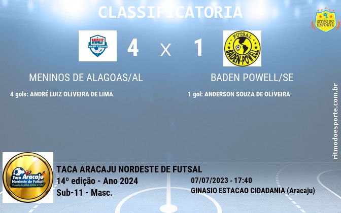 Resultado da partida