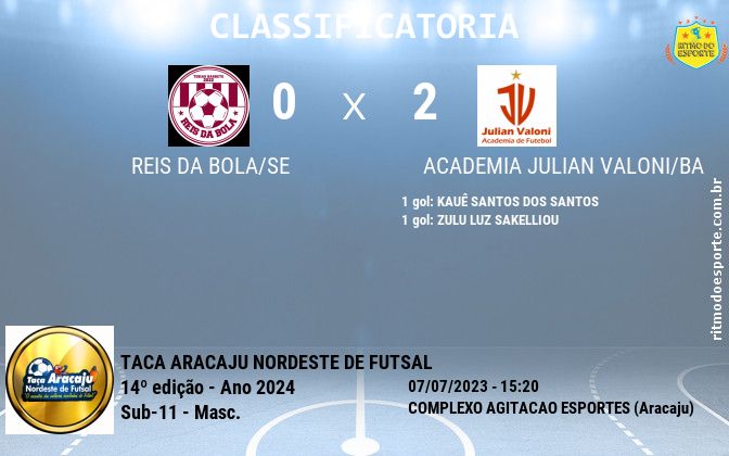 Resultado da partida