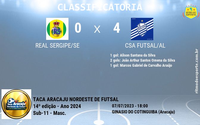 Resultado da partida