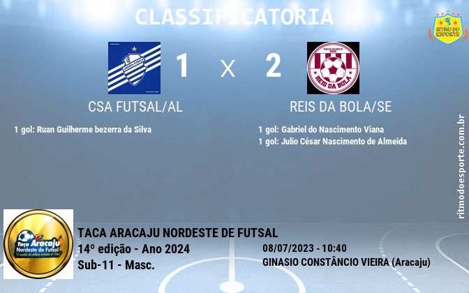 Resultado da partida