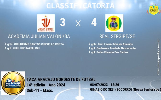 Resultado da partida