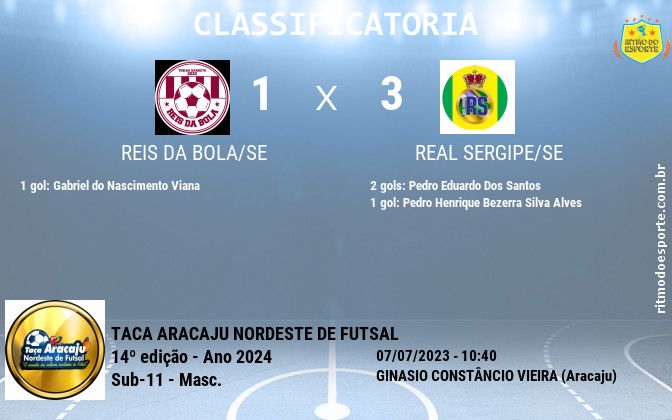 Resultado da partida