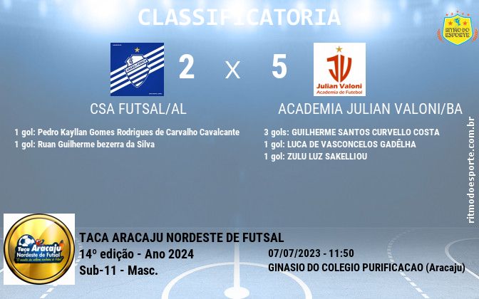 Resultado da partida