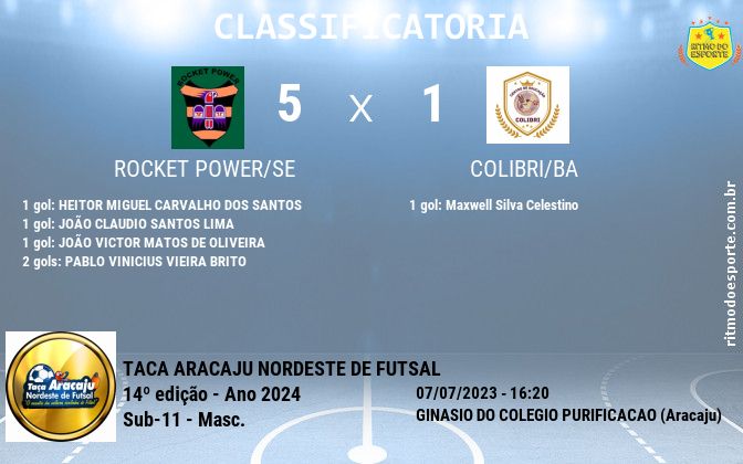 Resultado da partida