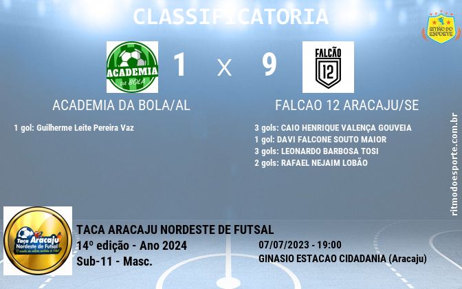 Resultado da partida