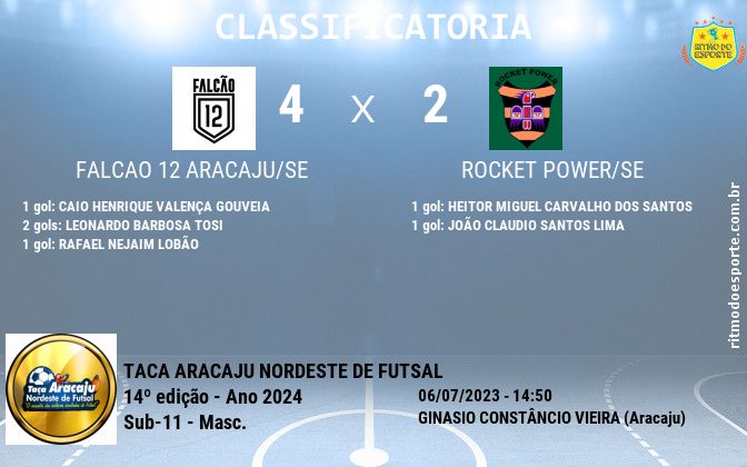 Resultado da partida