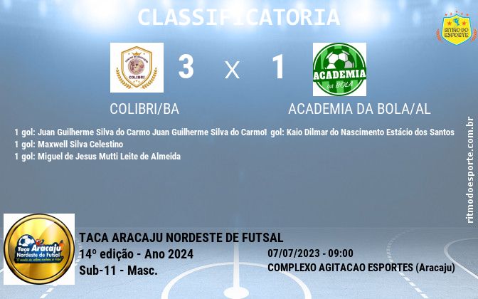 Resultado da partida