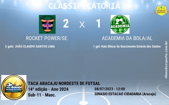 Resultado da partida