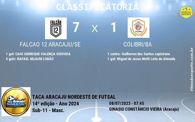 Resultado da partida