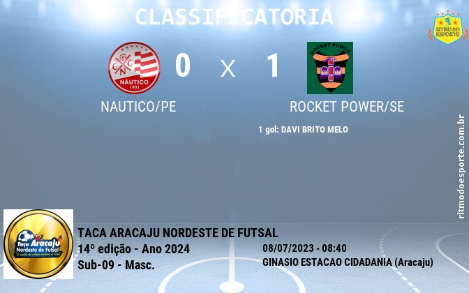 Resultado da partida