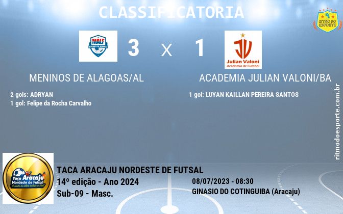 Resultado da partida