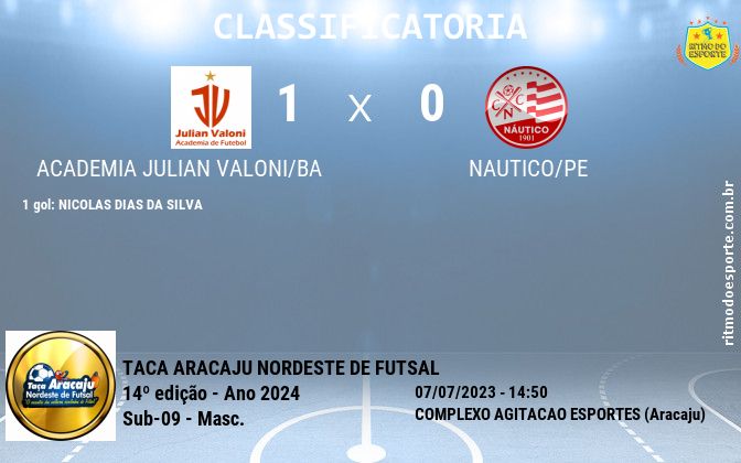 Resultado da partida