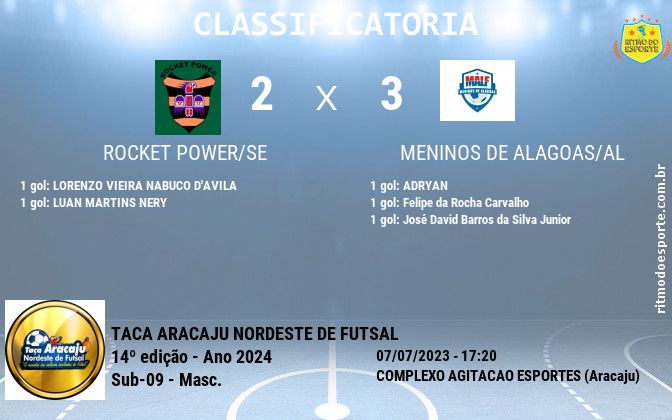 Resultado da partida